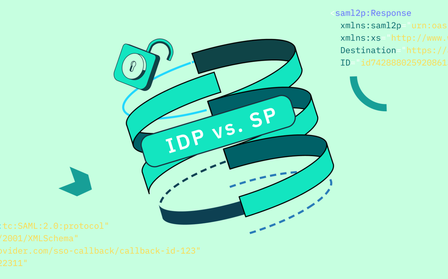 What is difference between Service Provider and Identity Provider